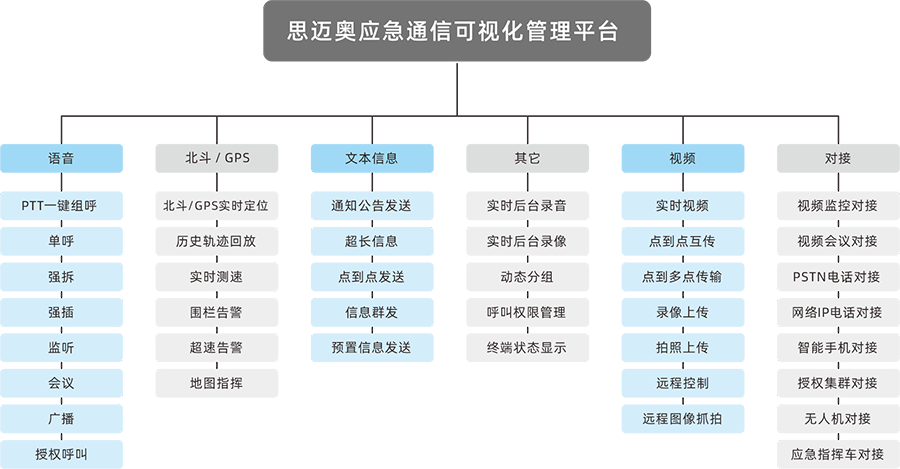 1642147965815881.png 平台功能.png